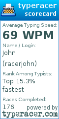 Scorecard for user racerjohn