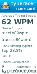 Scorecard for user raceto80wpm