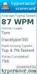 Scorecard for user racetyper39