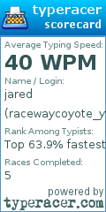 Scorecard for user racewaycoyote_yt