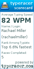 Scorecard for user rachaelmiller