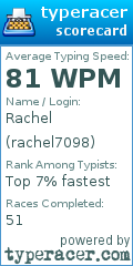 Scorecard for user rachel7098