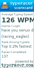 Scorecard for user racing_eagles