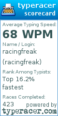 Scorecard for user racingfreak