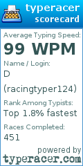 Scorecard for user racingtyper124