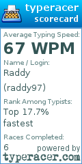 Scorecard for user raddy97