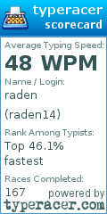 Scorecard for user raden14
