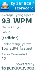 Scorecard for user radixfnr