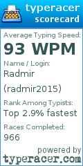 Scorecard for user radmir2015