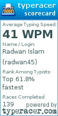 Scorecard for user radwan45