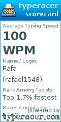 Scorecard for user rafael1548