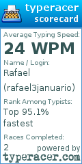 Scorecard for user rafael3januario