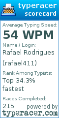 Scorecard for user rafael411