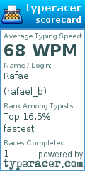 Scorecard for user rafael_b