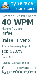 Scorecard for user rafael_silverio