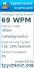 Scorecard for user rafaelgrisotto