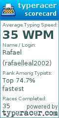 Scorecard for user rafaelleal2002