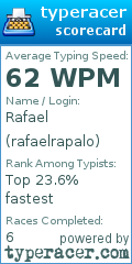 Scorecard for user rafaelrapalo