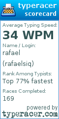 Scorecard for user rafaelsiq