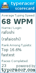 Scorecard for user rafaioshi