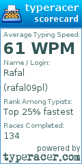 Scorecard for user rafal09pl