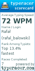 Scorecard for user rafal_balowski