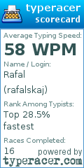 Scorecard for user rafalskaj