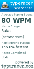 Scorecard for user rafandrews