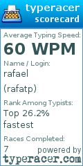 Scorecard for user rafatp