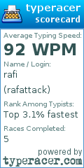 Scorecard for user rafattack