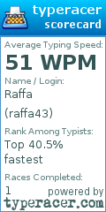 Scorecard for user raffa43
