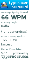 Scorecard for user raffadanendraa