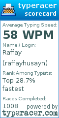 Scorecard for user raffayhusayn