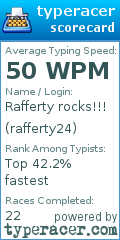 Scorecard for user rafferty24