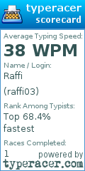 Scorecard for user raffi03