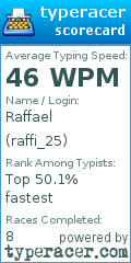 Scorecard for user raffi_25