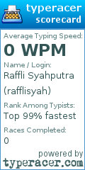 Scorecard for user rafflisyah