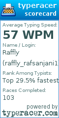 Scorecard for user raffly_rafsanjani1