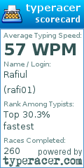 Scorecard for user rafi01