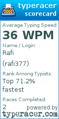 Scorecard for user rafi377