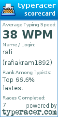 Scorecard for user rafiakram1892