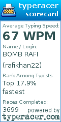 Scorecard for user rafikhan22