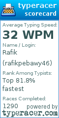 Scorecard for user rafikpebawy46