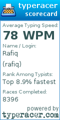 Scorecard for user rafiq