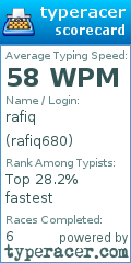 Scorecard for user rafiq680