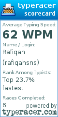 Scorecard for user rafiqahsns