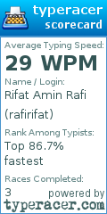 Scorecard for user rafirifat