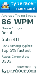 Scorecard for user rafiul41