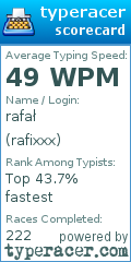 Scorecard for user rafixxx