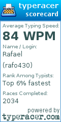 Scorecard for user rafo430